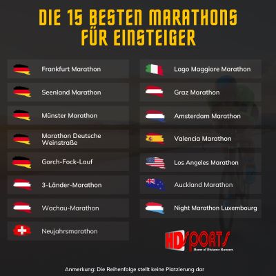 besten marathon fuer einsteiger 400