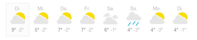 Wetter